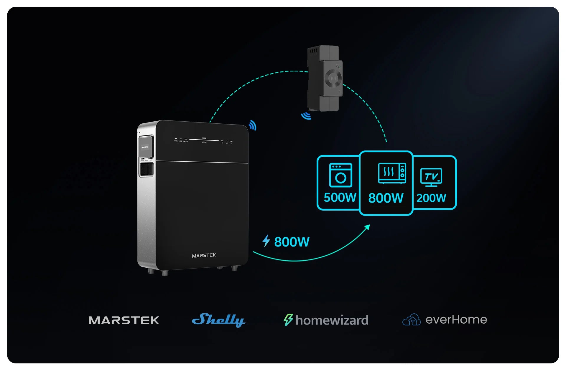 Smart meter compatibility