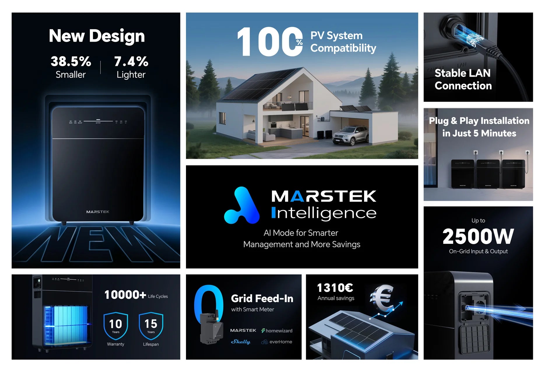 Venus E 3.0 product overview